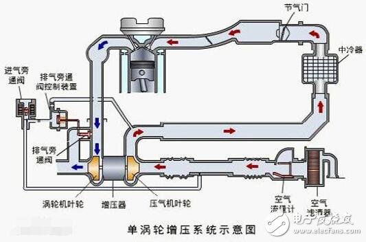 涡轮增压发动机的优缺点_涡轮增压发动机寿命是否长,涡轮增压发动机的优缺点_涡轮增压发动机寿命是否长,第3张