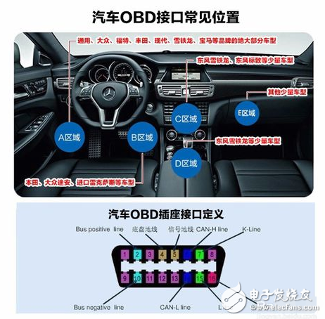 使用obd接口有何风险,使用obd接口有何风险,第2张