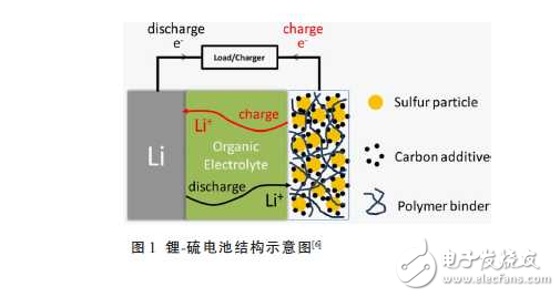 锂硫电池的工作原理,锂硫电池的工作原理,第2张
