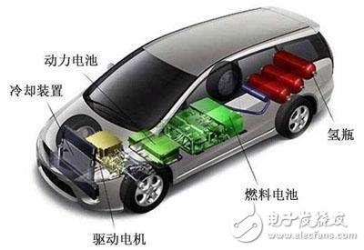 新能源汽车电池种类和排名,新能源汽车电池种类和排名,第2张