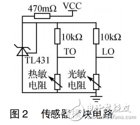 一种DSP和nRF24L01的无线环境监测系统的设计,DSP和nRF24L01的无线环境监测系统设计,第3张