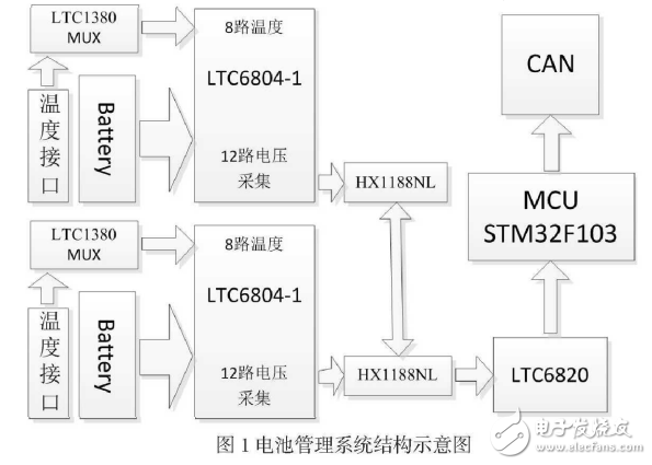 基于LTC6804的电池管理系统设计,基于LTC6804的电池管理系统设计,第2张