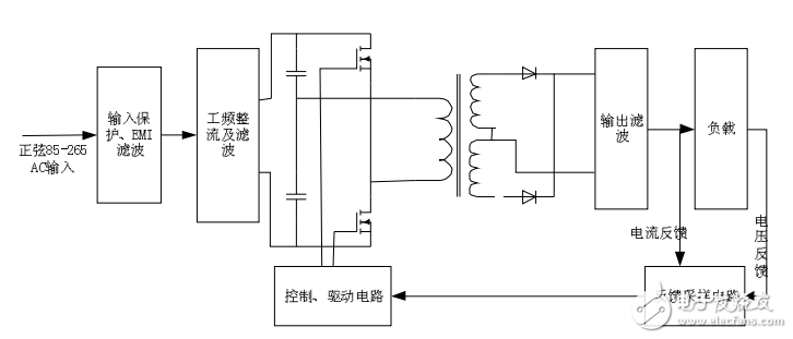 基于SG3525芯片的大功率恒压恒流LED电源研制,基于SG3525芯片的大功率恒压/恒流LED电源研制,第2张