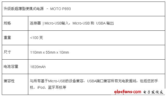 MOTO推出超薄便携式电源升级版P893,第2张
