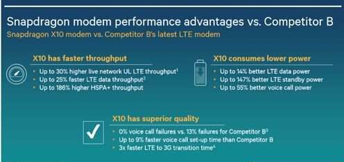 LTE基带是智能手机成败关键？,第3张
