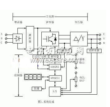 基于SA8282的三相逆变电源设计,第2张