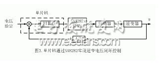 基于SA8282的三相逆变电源设计,第4张