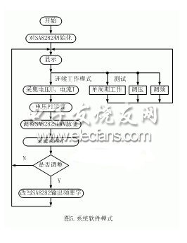 基于SA8282的三相逆变电源设计,第6张