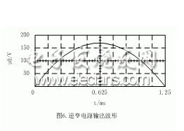 基于SA8282的三相逆变电源设计,第7张