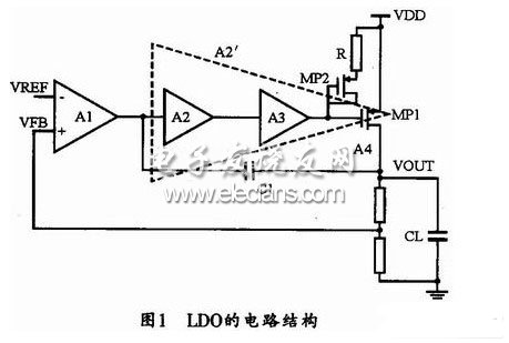 高性能LDO线性稳压器的设计,第6张