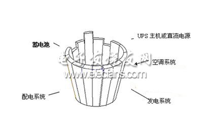 LEM智能蓄电池的监控应用,第2张