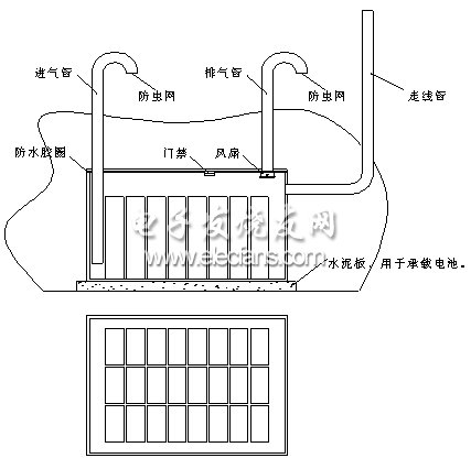 户外电源的蓄电池地埋的可行性分析,第2张