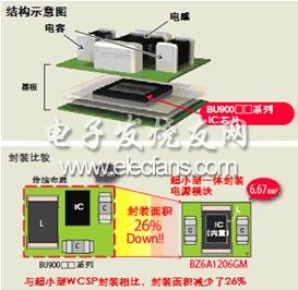 罗姆推出超小型电源模块BZ6A系列,第2张