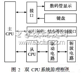 数字单脉冲电源在电镀中的应用,第3张