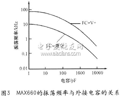 MAX660电荷泵反极性开关集成稳压器的应用,第6张