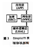SimpliciTI网络协议的无线数据采集系统设计,第4张