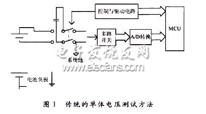 一种串联蓄电池组电压巡检仪的设计,第2张