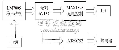 基于单片机的锂电池充电器硬件设计,第2张