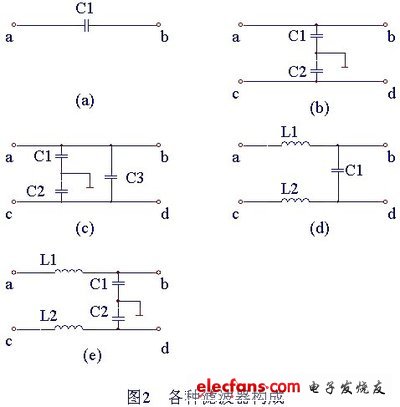 工程师不可不知的开关电源关键设计（五）,第3张