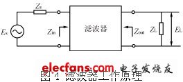 工程师不可不知的开关电源关键设计（五）,第5张