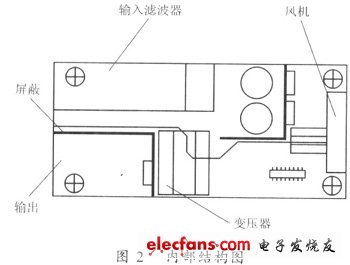 开关电源中电磁干扰的抑制方法,180W开关电源的内部布局图,第3张