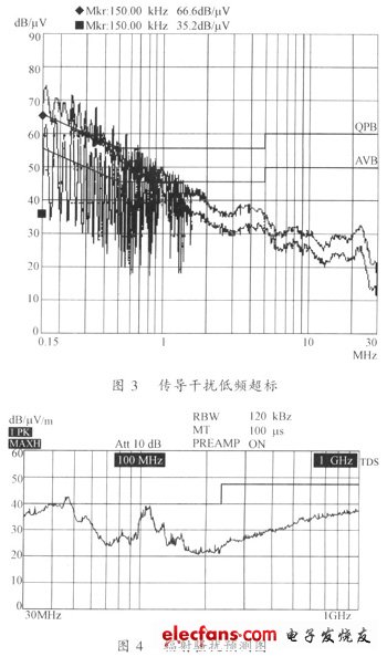 开关电源中电磁干扰的抑制方法,第5张