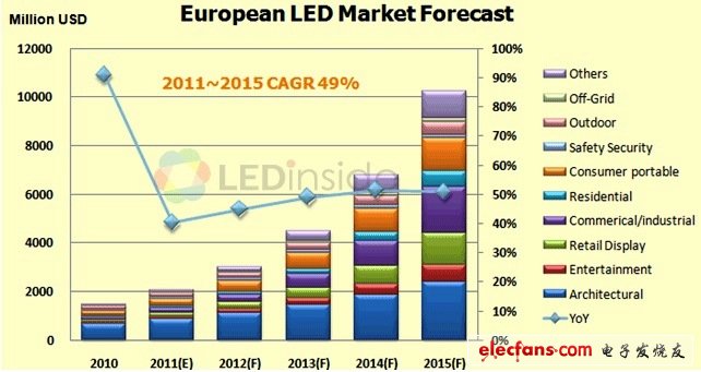 2012年LED背光电视渗透率可达65%,第3张