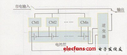 EPS应急电源中均衡式充电装置的设计,电池组均衡式充电模式示意图,第3张