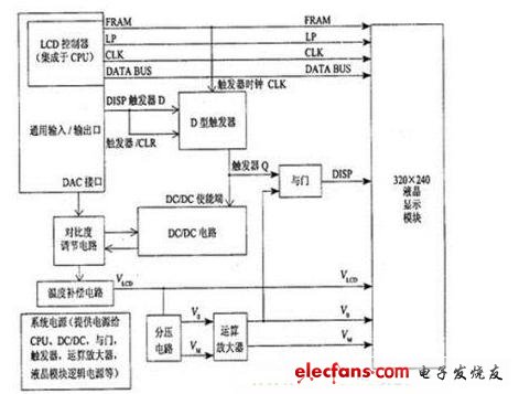 如何执行高分辨率液晶显示器的电源管理电路设计,第3张