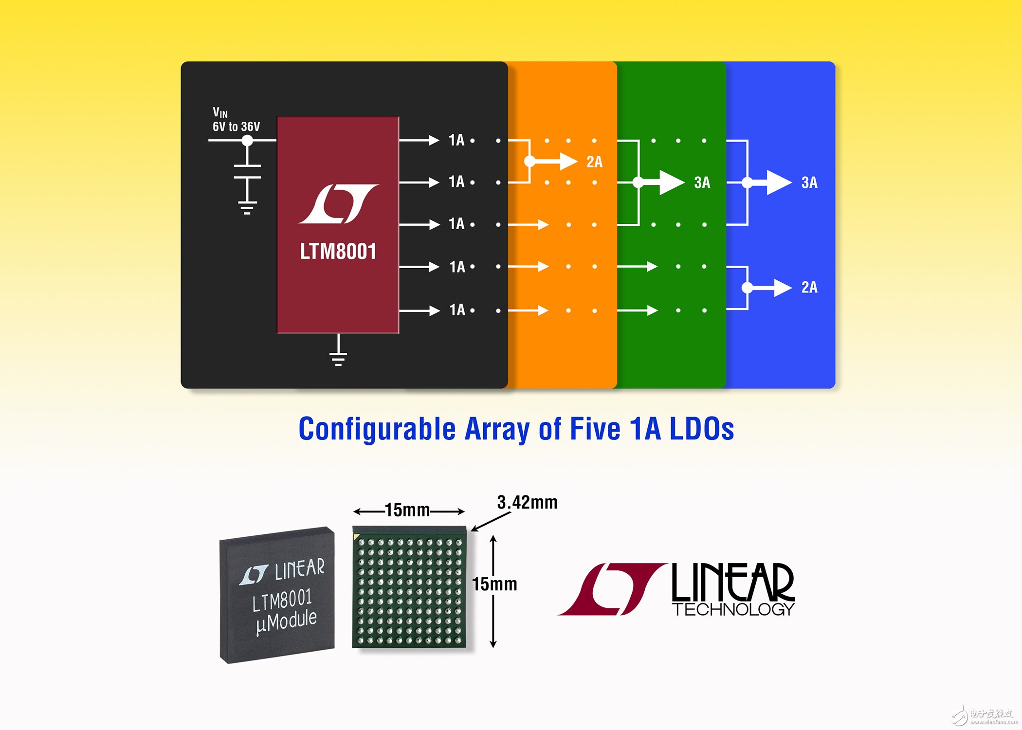 凌力尔特推出降压型微型模块 (µModule) 稳压器 LTM8001,第2张