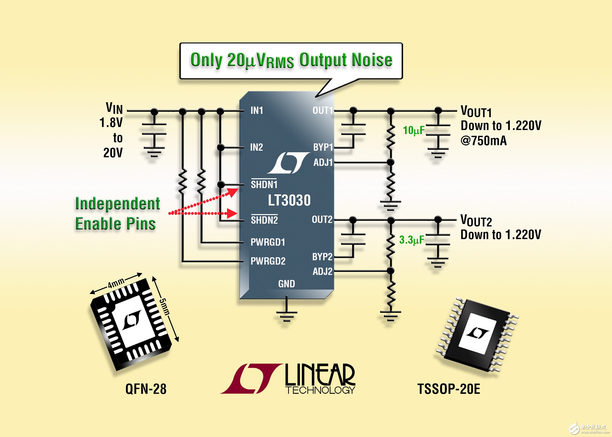 凌力尔特公司推出双通道、低噪声、低压差稳压器LT3030,第2张