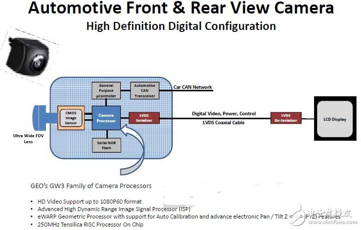 硅谷半导体企业技术探秘：从汽车电子到EDA,第3张