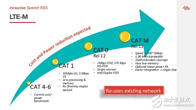 低功耗的LTE-M加速物联网蓬勃发展,第2张