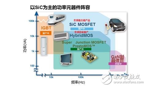 ROHM的电机用电源解决方案，致力于降低全球的功耗,第3张