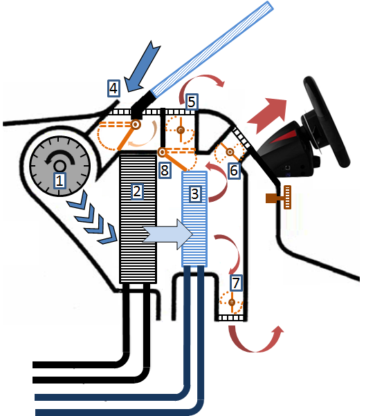 汽车HVAC系统中驱动风门的控制方式,了解风门执行器以及汽车HVAC系统中它们的驱动因素,第2张
