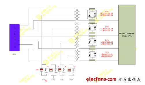阵列式瞬态电压抑制器以太网接口应用及选型原则,第3张