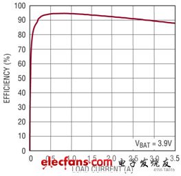 便携式电源的应用趋势:大功率和多输入源充电,第3张