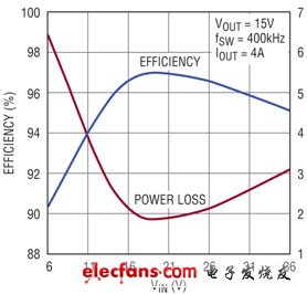 便携式电源的应用趋势:大功率和多输入源充电,第6张