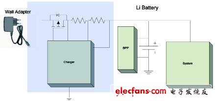 便携式设备电池充电系统保护方案,典型的充电电路示意图,第2张