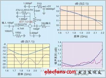 扩展HP 8970A测量频率范围的低噪声混频模块设计,第3张