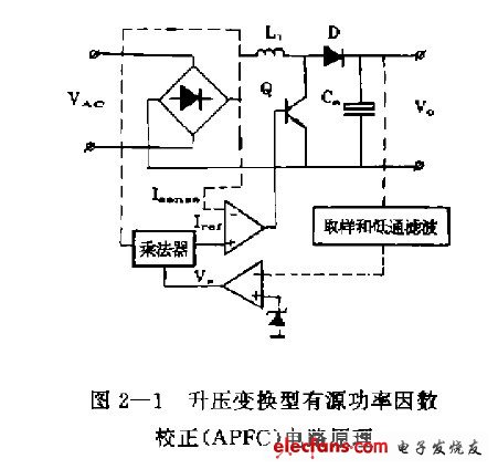 采用升压型APFC技术的ACDC开关电源变换器设计,第3张
