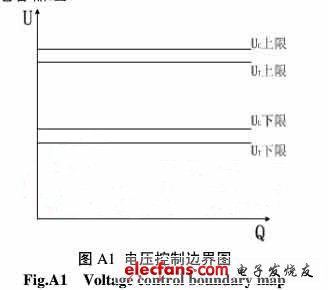 变电站电压无功的控制研究,第2张