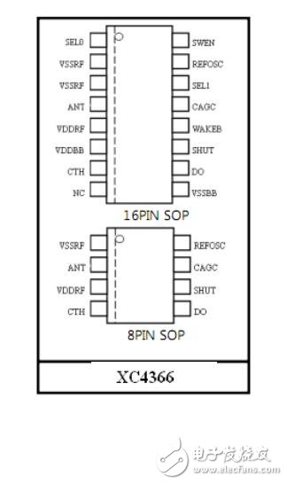433mhz无线收发芯片XC4366中文资料pdf应用电路,433mhz无线收发芯片XC4366原理图,第2张