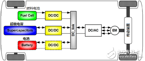 艾德克斯大功率电子负载在DC-DC转换器测试中的解决方案,第2张