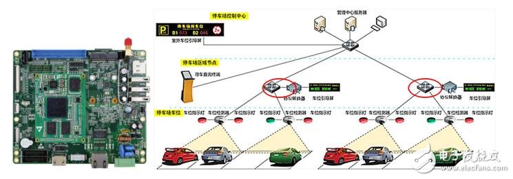 智能停车场系统设计方案,第9张