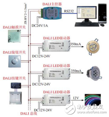 如何使用示波器分析DALI协议？,第3张