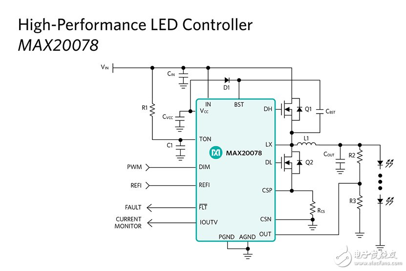 Maxim面向外部照明和高级安全应用推出车载LED控制器，兼具快速响应时间和低EMI,第2张