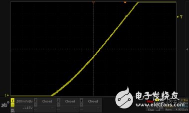 为什么示波器波形放大之后会有锯齿？,第2张