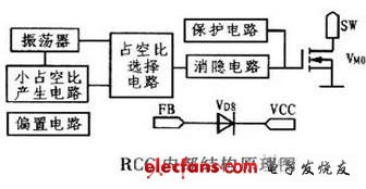 RCC器件的内部结构及应用, RCC器件的内部结构,第2张
