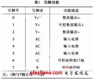 晶闸管整流桥的使用方法,第3张